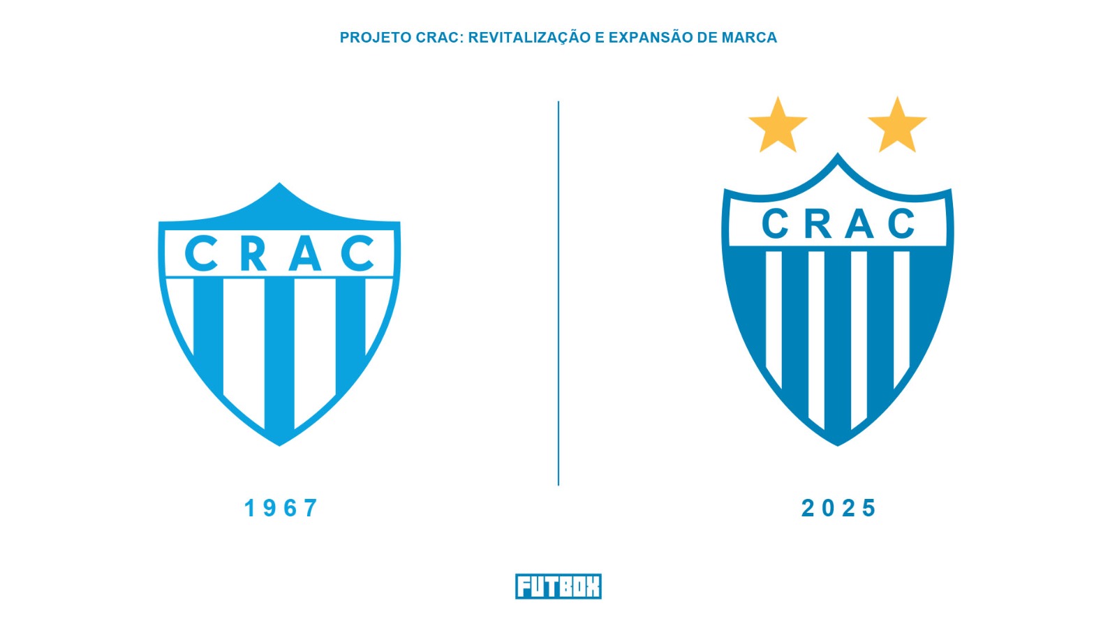 Projeto CRAC: Revitaliza&ccedil;&atilde;o e Expans&atilde;o da Marca